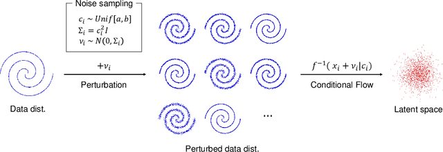 Figure 4 for SoftFlow: Probabilistic Framework for Normalizing Flow on Manifolds