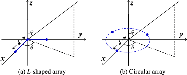 Figure 4 for Double Coupled Canonical Polyadic Decomposition for Joint Blind Source Separation