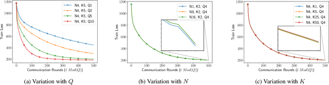 Figure 2 for Multi-Tier Federated Learning for Vertically Partitioned Data