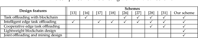 Figure 1 for Cooperative Task Offloading and Block Mining in Blockchain-based Edge Computing with Multi-agent Deep Reinforcement Learning