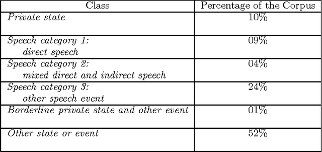 Figure 1 for Probabilistic Event Categorization