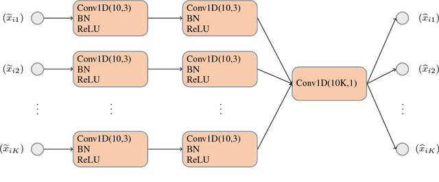 Figure 3 for Learning to Support: Exploiting Structure Information in Support Sets for One-Shot Learning