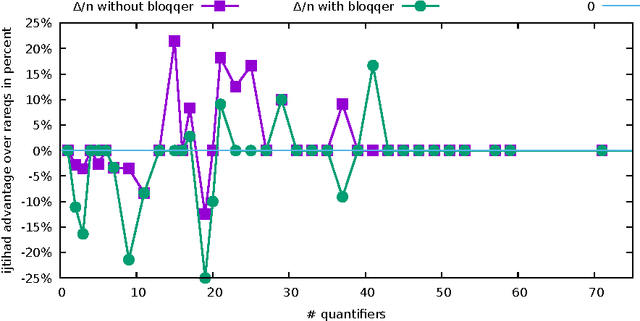 Figure 3 for QBF Solving by Counterexample-guided Expansion