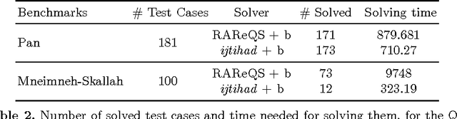 Figure 4 for QBF Solving by Counterexample-guided Expansion