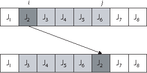 Figure 2 for On the Neutrality of Flowshop Scheduling Fitness Landscapes