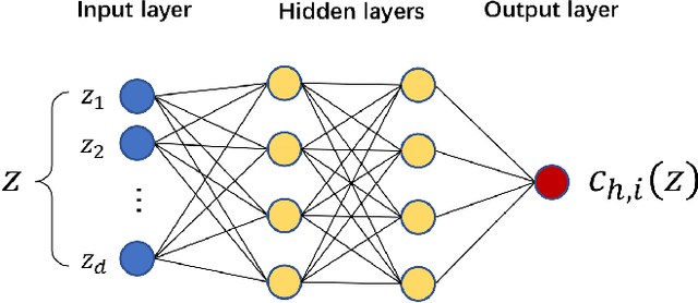 Figure 4 for Bifidelity data-assisted neural networks in nonintrusive reduced-order modeling