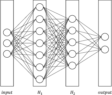 Figure 1 for Bifidelity data-assisted neural networks in nonintrusive reduced-order modeling