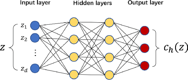 Figure 2 for Bifidelity data-assisted neural networks in nonintrusive reduced-order modeling