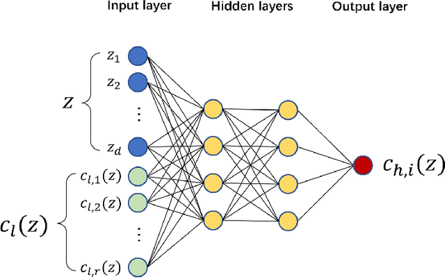 Figure 3 for Bifidelity data-assisted neural networks in nonintrusive reduced-order modeling