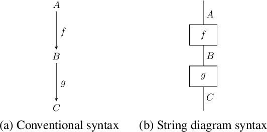 Figure 1 for Encoding Compositionality in Classical Planning Solutions