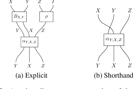 Figure 3 for Encoding Compositionality in Classical Planning Solutions