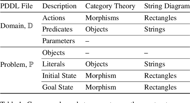 Figure 2 for Encoding Compositionality in Classical Planning Solutions