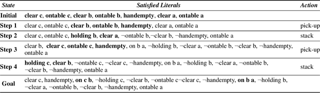 Figure 4 for Encoding Compositionality in Classical Planning Solutions