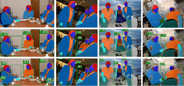 Figure 1 for Renovating Parsing R-CNN for Accurate Multiple Human Parsing