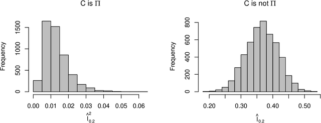 Figure 3 for Multivariate Dependency Measure based on Copula and Gaussian Kernel