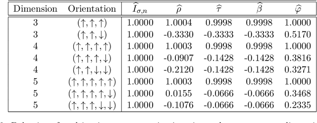 Figure 4 for Multivariate Dependency Measure based on Copula and Gaussian Kernel