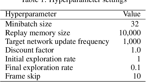 Figure 2 for Optimal Use of Experience in First Person Shooter Environments