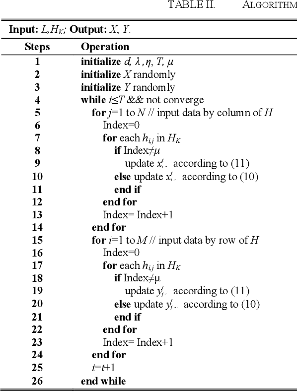 Figure 2 for A Latent Feature Analysis-based Approach for Spatio-Temporal Traffic Data Recovery