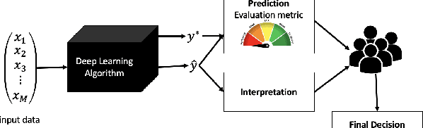 Figure 1 for An Investigation of Interpretability Techniques for Deep Learning in Predictive Process Analytics