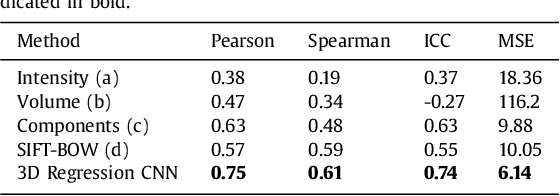 Figure 2 for 3D Regression Neural Network for the Quantification of Enlarged Perivascular Spaces in Brain MRI