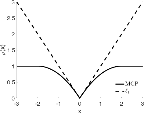 Figure 3 for Optimizing regularized Cholesky score for order-based learning of Bayesian networks