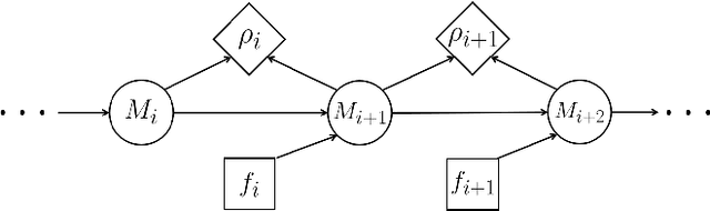 Figure 3 for Order Matters: Generating Progressive Explanations for Planning Tasks in Human-Robot Teaming