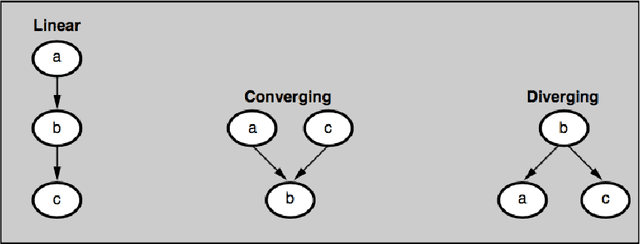 Figure 2 for Solving Bayesian Network Structure Learning Problem with Integer Linear Programming