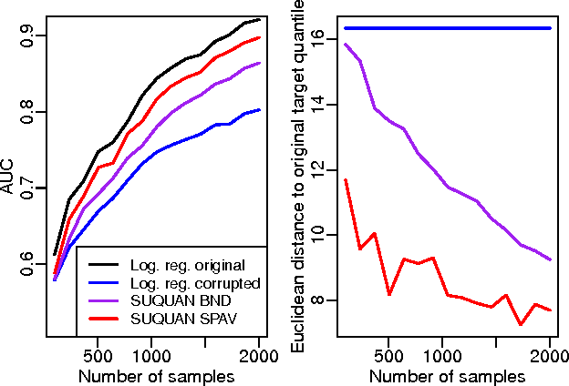 Figure 1 for Supervised Quantile Normalisation