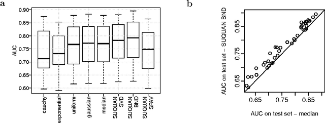 Figure 3 for Supervised Quantile Normalisation