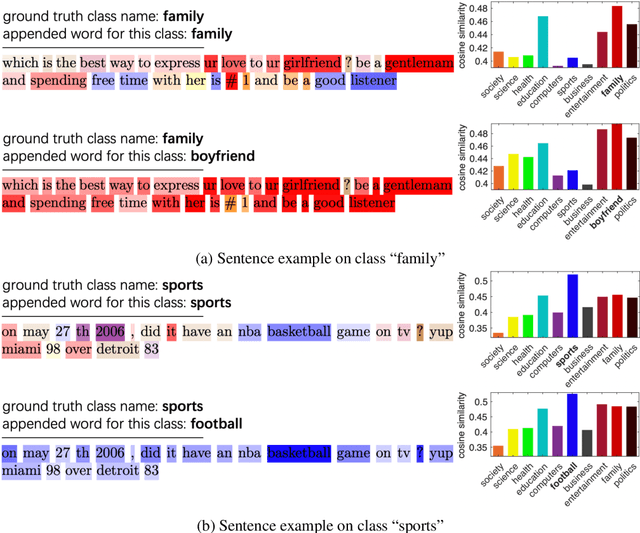 Figure 1 for Progressive Class Semantic Matching for Semi-supervised Text Classification