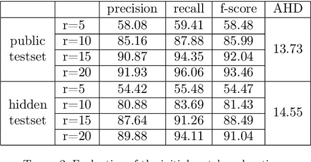 Figure 4 for Vertebrae segmentation, identification and localization using a graph optimization and a synergistic cycle