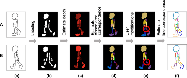 Figure 3 for Stroke Correspondence by Labeling Closed Areas