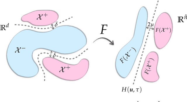 Figure 1 for The Separation Capacity of Random Neural Networks