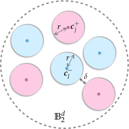 Figure 2 for The Separation Capacity of Random Neural Networks