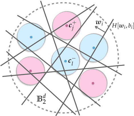 Figure 3 for The Separation Capacity of Random Neural Networks
