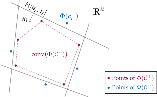 Figure 4 for The Separation Capacity of Random Neural Networks