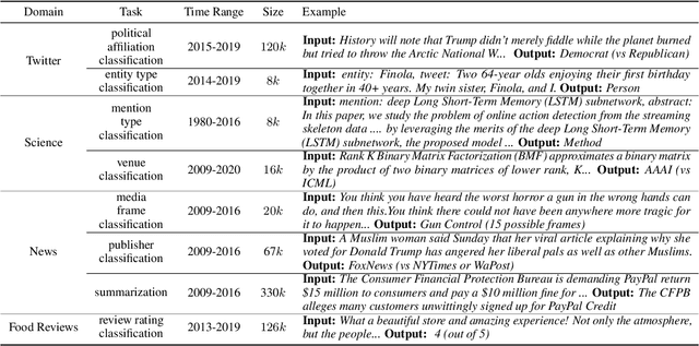 Figure 2 for Time Waits for No One! Analysis and Challenges of Temporal Misalignment