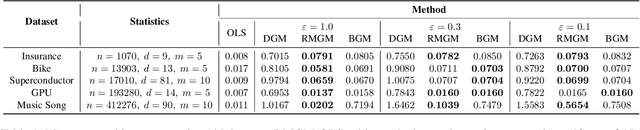 Figure 2 for Differentially Private Multi-Party Data Release for Linear Regression