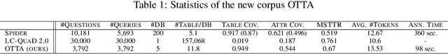 Figure 4 for A Methodology for Creating Question Answering Corpora Using Inverse Data Annotation