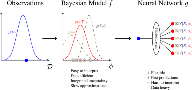 Figure 1 for Rapid Risk Minimization with Bayesian Models Through Deep Learning Approximation