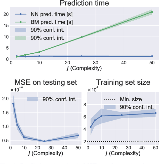 Figure 2 for Rapid Risk Minimization with Bayesian Models Through Deep Learning Approximation