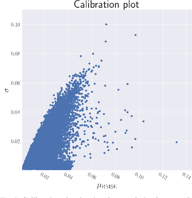 Figure 3 for Rapid Risk Minimization with Bayesian Models Through Deep Learning Approximation