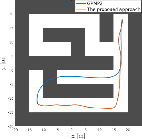 Figure 2 for Stochastic Optimization for Trajectory Planning with Heteroscedastic Gaussian Processes