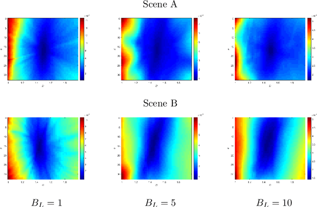 Figure 4 for Spectral analysis of re-parameterized light fields