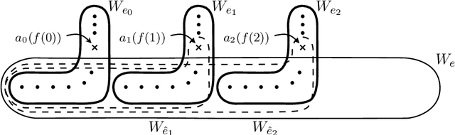 Figure 4 for Mapping Monotonic Restrictions in Inductive Inference