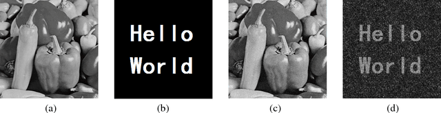 Figure 3 for Review on Optical Image Hiding and Watermarking Techniques