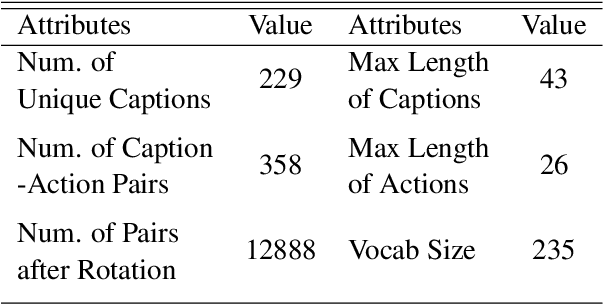 Figure 2 for Actions Generation from Captions