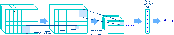 Figure 4 for Actions Generation from Captions