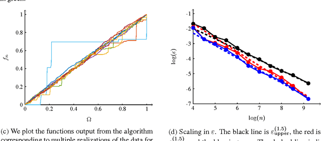 Figure 1 for Analysis of $p$-Laplacian Regularization in Semi-Supervised Learning