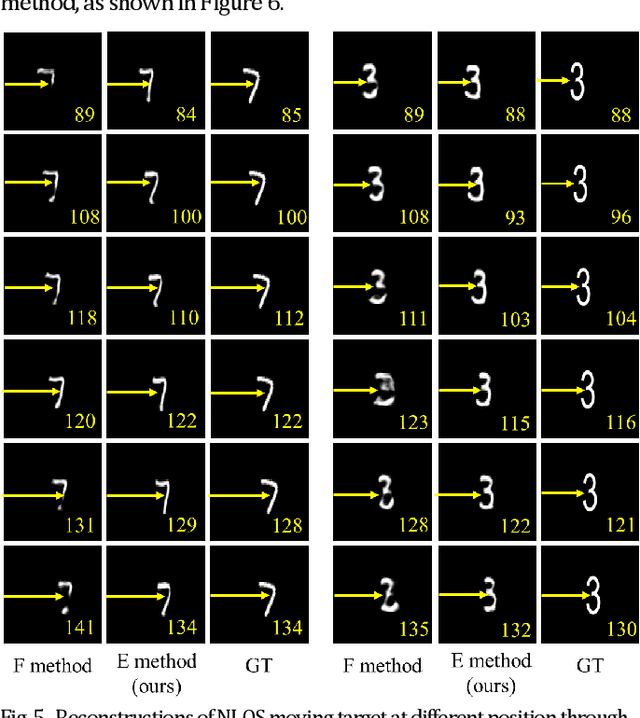 Figure 4 for Passive Non-line-of-sight Imaging for Moving Targets with an Event Camera